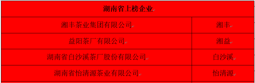 湖南省上榜企業(yè).png